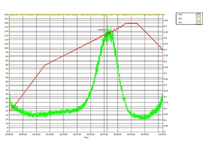  Differential pressure curve